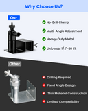 Security Camera Gutter Mount, 360° Adjustable No-Drill Clamp Bracket for Bullet & Dome Cameras, Weatherproof Outdoor Surveillance Camera Holder