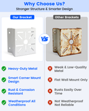 Security Camera Corner Mount Bracket, Metal Wall Mount for CCTV Cameras, Heavy Duty Support, 304 Stainless Steel, Bullet & PTZ Compatible, Corner Space Mount, Rust Resistant, Easy Installation